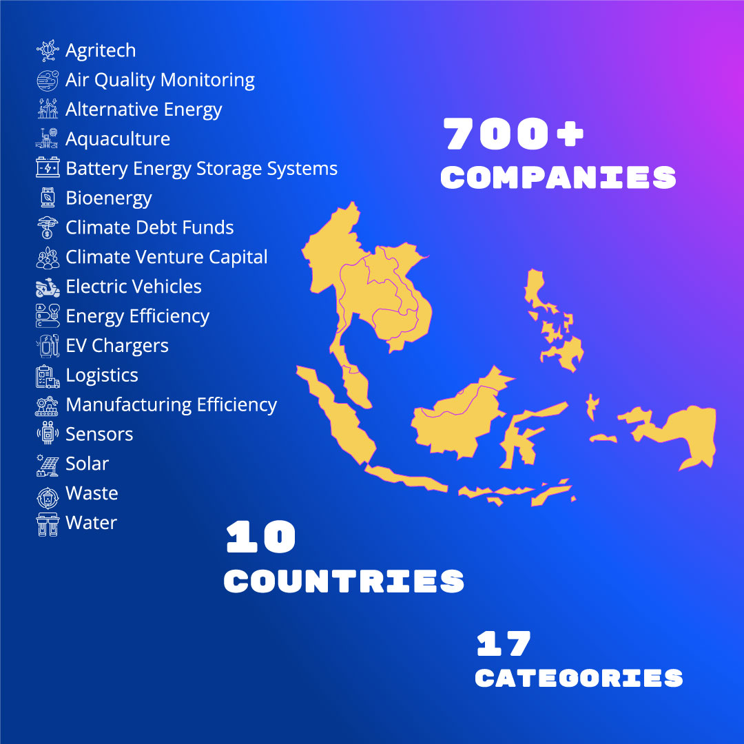 Climate Hero Club Categories Map (Mobile)